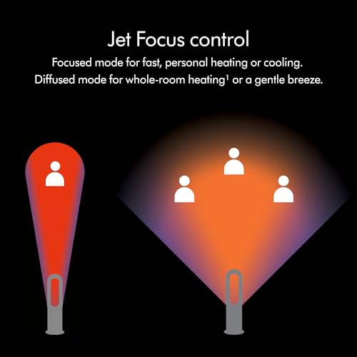 Dyson Hot+Cool Fan Heater AM09