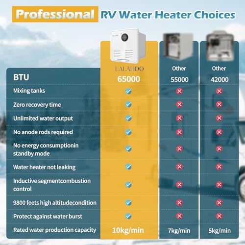 RV Tankless Water Heater DC 12V Instant Endless Hot Water with 15 x 15 inches White Door and Remote Controller LCD Display Compatible with all RV