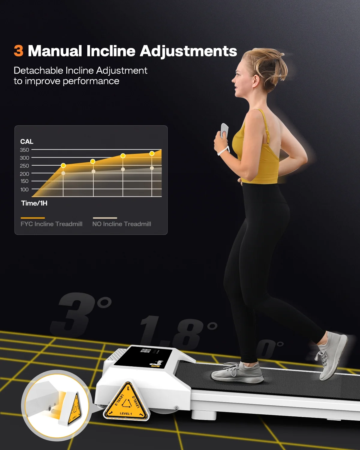 FYC Under Desk Treadmill 2.5HP Electric Walking Pad with Incline/Remote/LED Display, 265LBS Capacity Compact Running Walking Jogging Machine for Home Office Use Installation Free, White