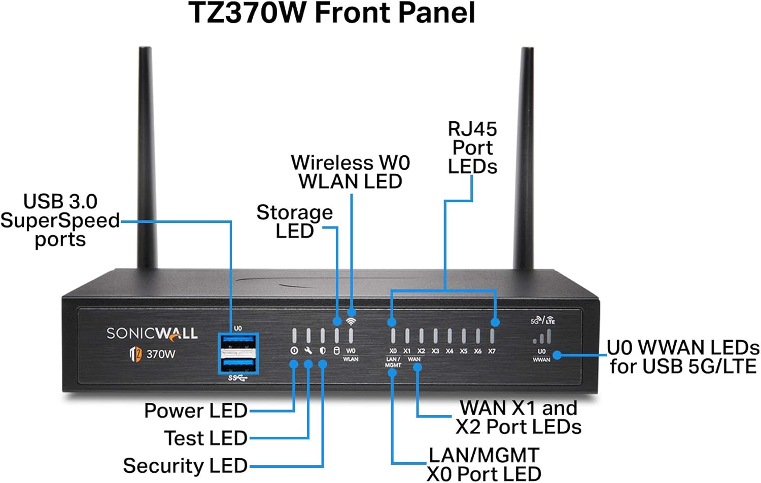 SonicWall TZ370 Wireless AC Network Security Appliance (02-SSC-2827) Bundled with a SonicWall 1 Year 24x7 Support for TZ370W (02-SSC-6523)
