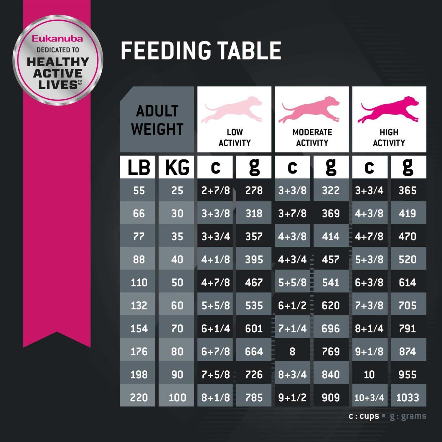 Eukanuba Adult Dry Dog Food - Pet Supplies online store