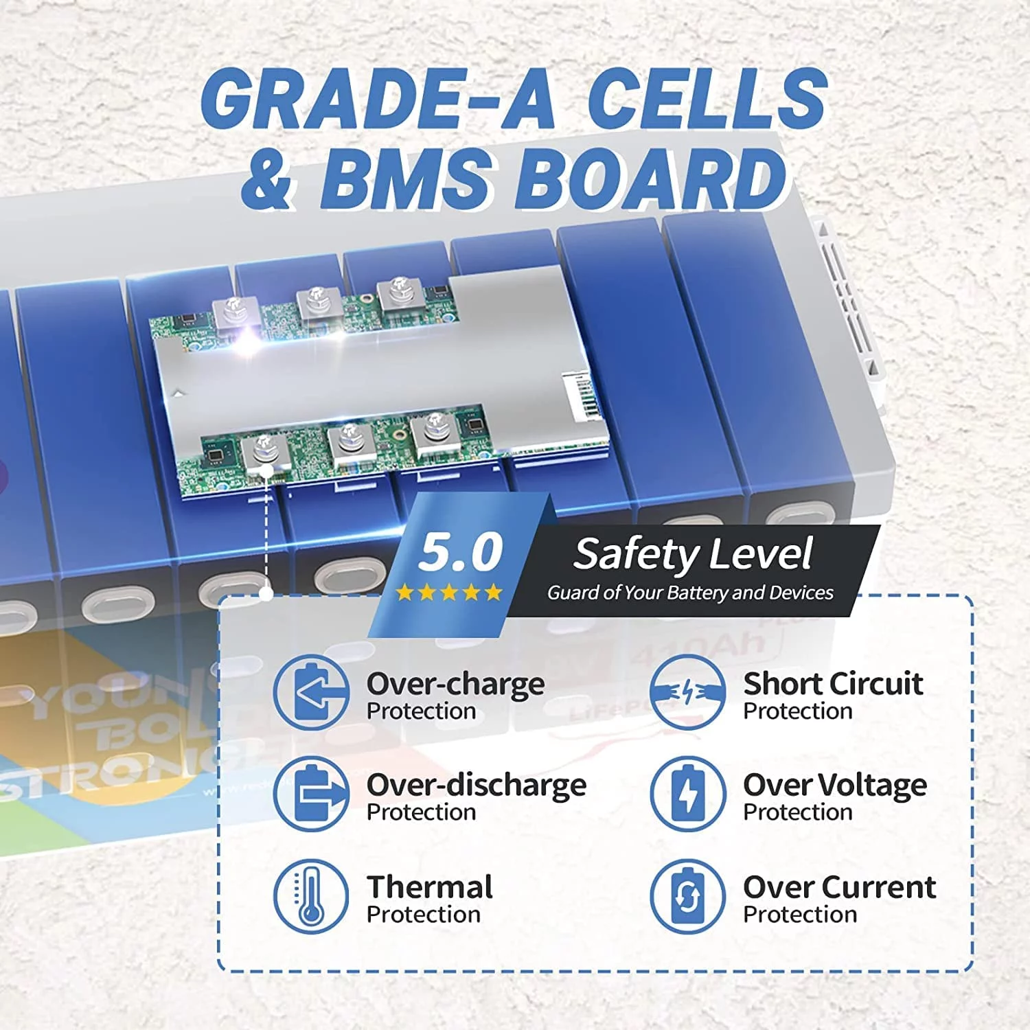 12Volts 410Ah Redodo LiFePO4 Battery Built-in 250A BMS Perfect for RV, Solar System, Camping