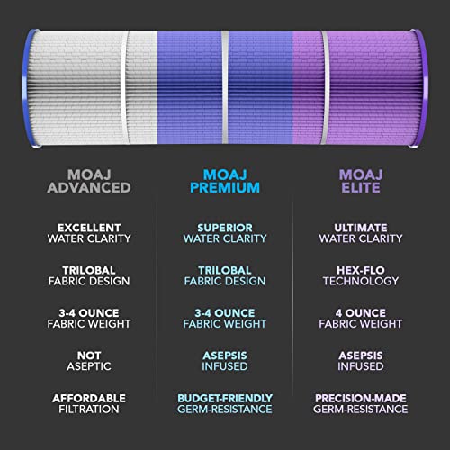 MOAJ Advanced Pool Filter Replaces Hayward CX1750RE