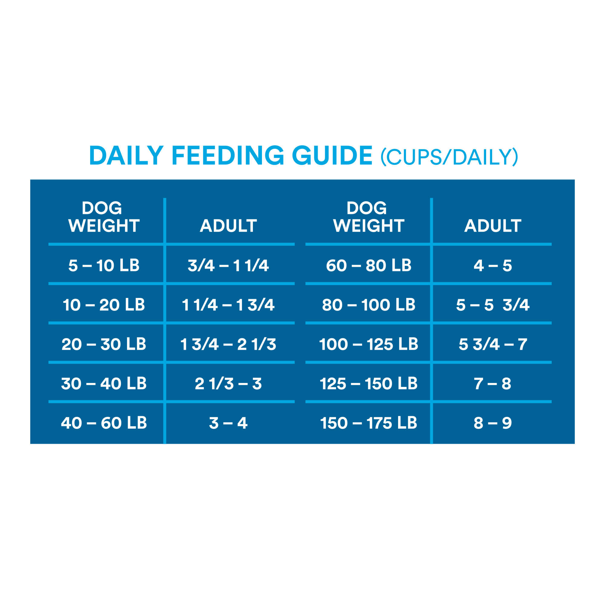 WholeHearted Grain Free Skin and Coat Care Pea and Salmon Recipe Dry Dog Food, 25 lbs.