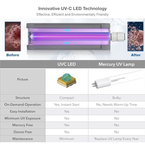 UV LED Water Filtration System