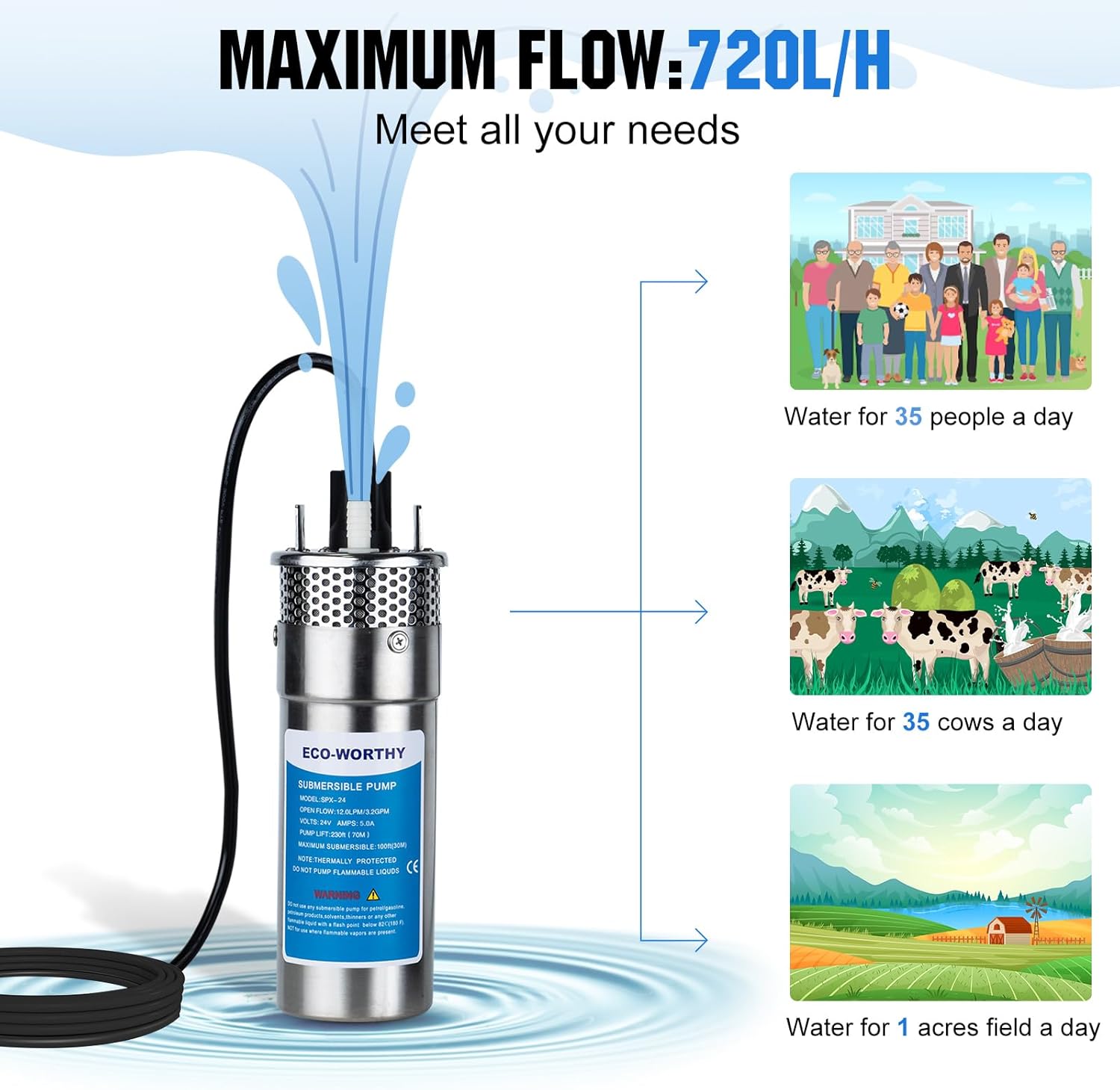 ECO-WORTHY Solar Deep Well Water Pump Kit 12V DC Submersible Water Pump with 2pcs 100W Mono Solar Panel 10AH Battery Controller for Well Pond Home Farm Stainless Steel