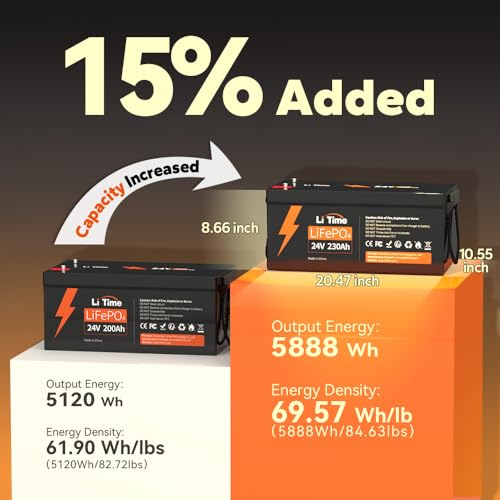 LiTime 12V 100Ah LiFePO4 Battery BCI Group 31 Lithium Battery Built-in 100A BMS, Up to 15000 Deep Cycles, Perfect for RV, Marine, Home Energy Storage