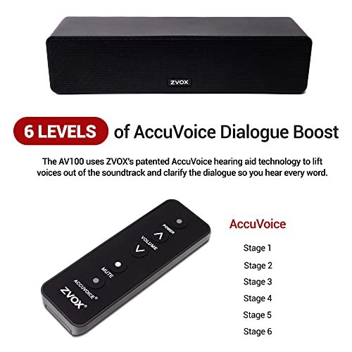 ZVOX AccuVoice Compact TV Soundbar Speaker