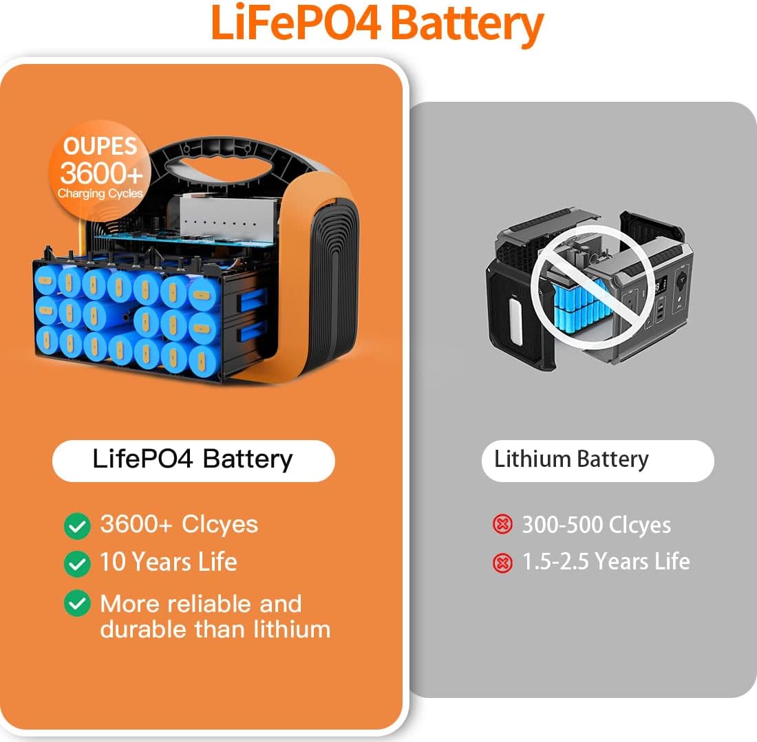 Solar Generator Explorer 1200w, OUPES Portable Power Station 992Wh(2200W Peak) LiFePO4 Power Station Battery Backup, Emergency Generator for Outdoor Camping Home RV