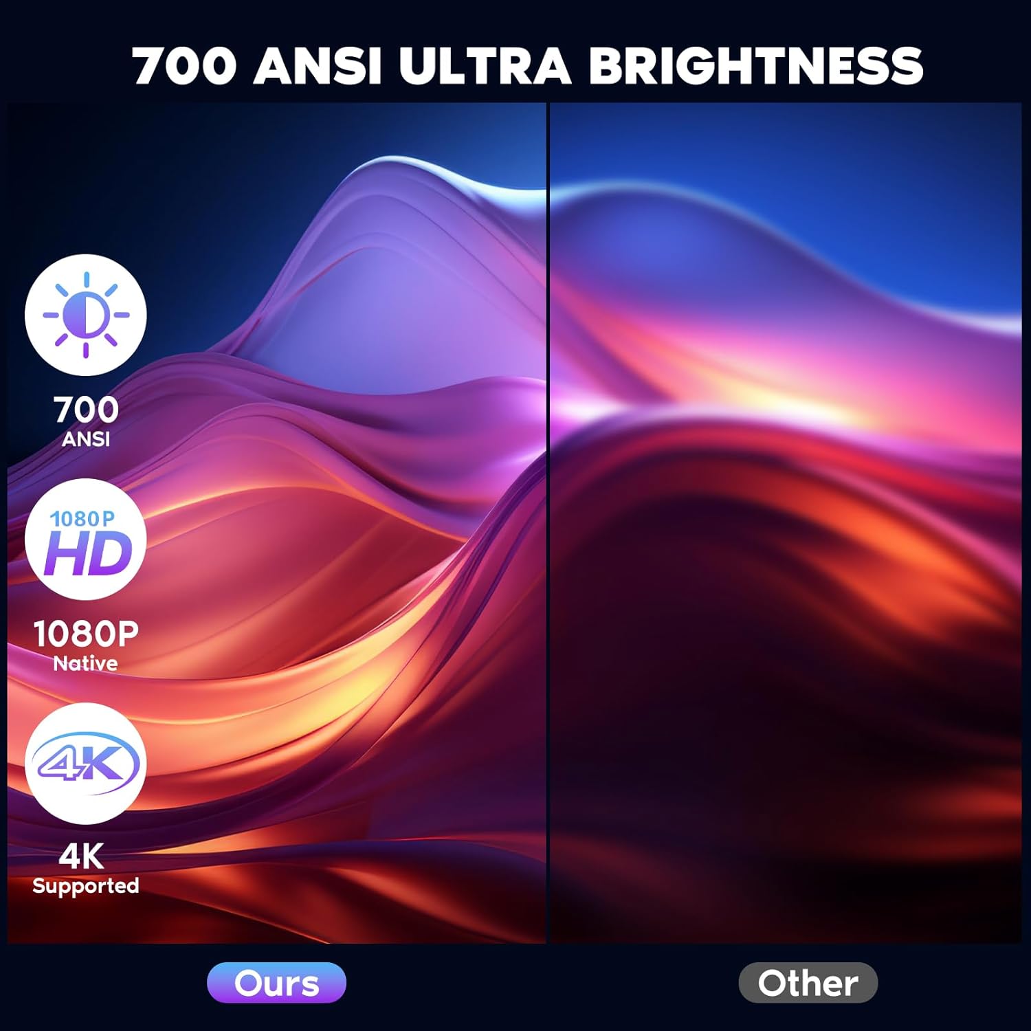 【Electric Focus】NISOO Native 1080P Projector, 4K Portable Projector with 700 ANSI, Projector with WiFi and Bluetooth, Zoom Function, Outdoor Movie Projector for Phone/Laptop/TV Stick/DVD/USB/HDMI