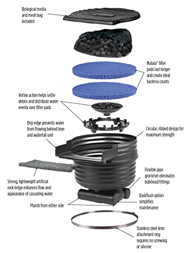 Little Giant WF5 Waterfall Filter for Ponds Up to 5000-Gallon