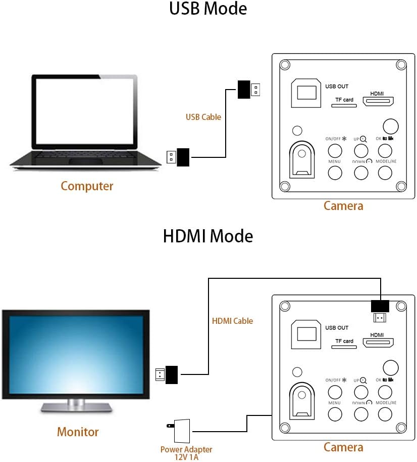HAYEAR Full Set 16MP Full HD 1080P 60FPS HDMI USB Output Industry C-Mount Microscope Video Camera with 150X Zoom Lens