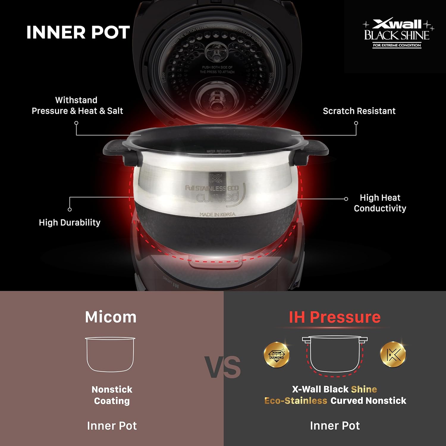 CUCKOO CRP-HZ0683FR | 6-Cup (Uncooked) Induction Heating Pressure Rice Cooker | 13 Menu Options, Auto-Clean, Voice Guide, Made in Korea | Black/Red