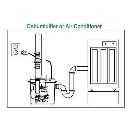Zoeller 131-0001 Drain Pump System - Shop Hardware Tools Online Store