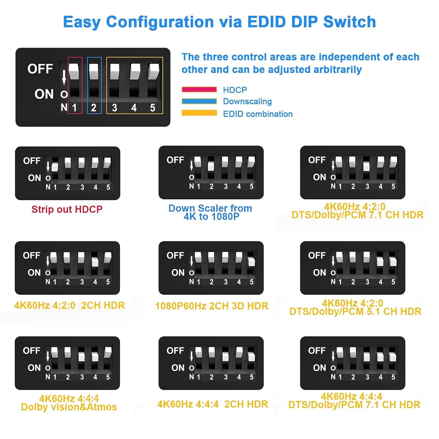 HDMI Splitter 1x1 Audio Extractor 4K 60Hz Atmos CEC EDID/Down-Scale/HDCP Switch Fit Various Video- SPDIF 5.1CH Optical Toslink,Stereo Audio Breakout, HDMI Repeater Digital De-embedder Decoder EX11PRO