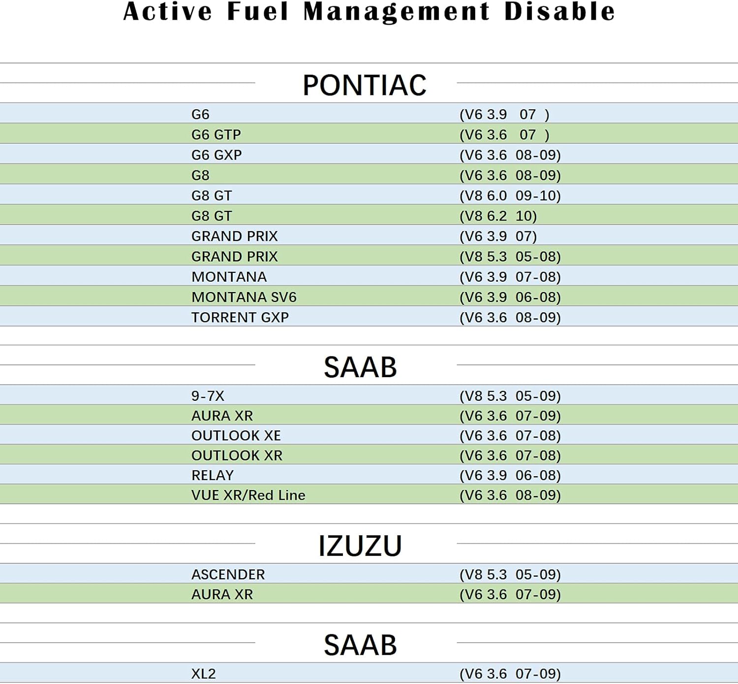 Qzucar Active Fuel Management Disable Device AFM Disable Device RA003