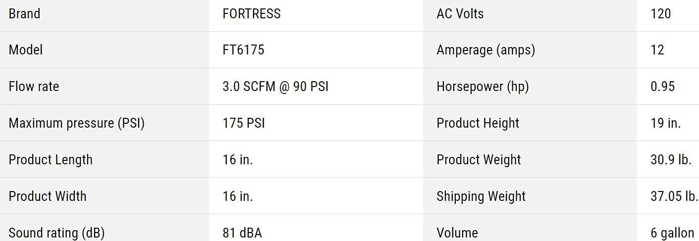 Fortress 6 Gallon 175 PSI Air Compressor High Performance 40percent more runtime
