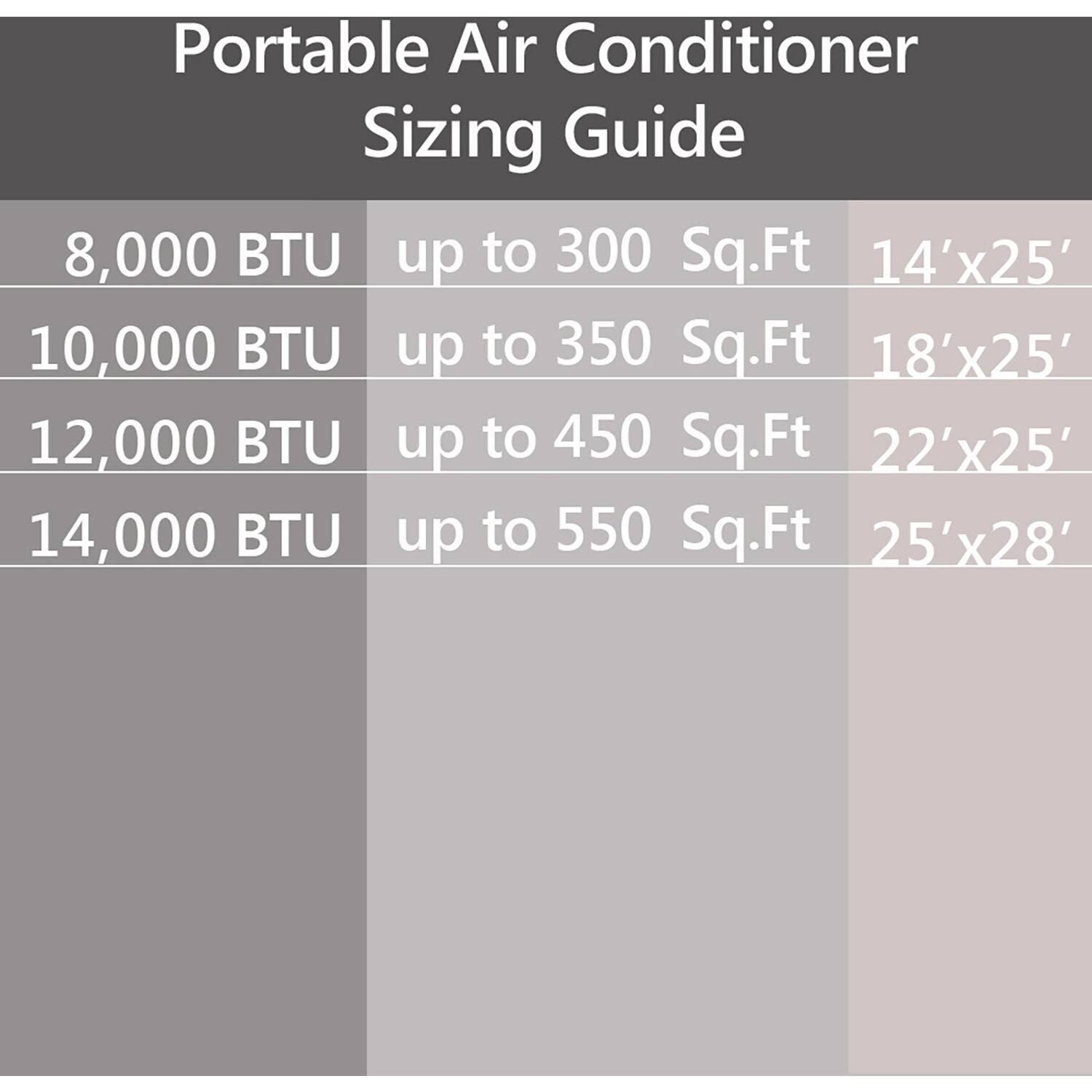 Emerson Quiet Kool Smart Portable Air Conditioner with Remote, Wi-Fi, and Voice Control for Rooms Up to 300-Sq. ft.