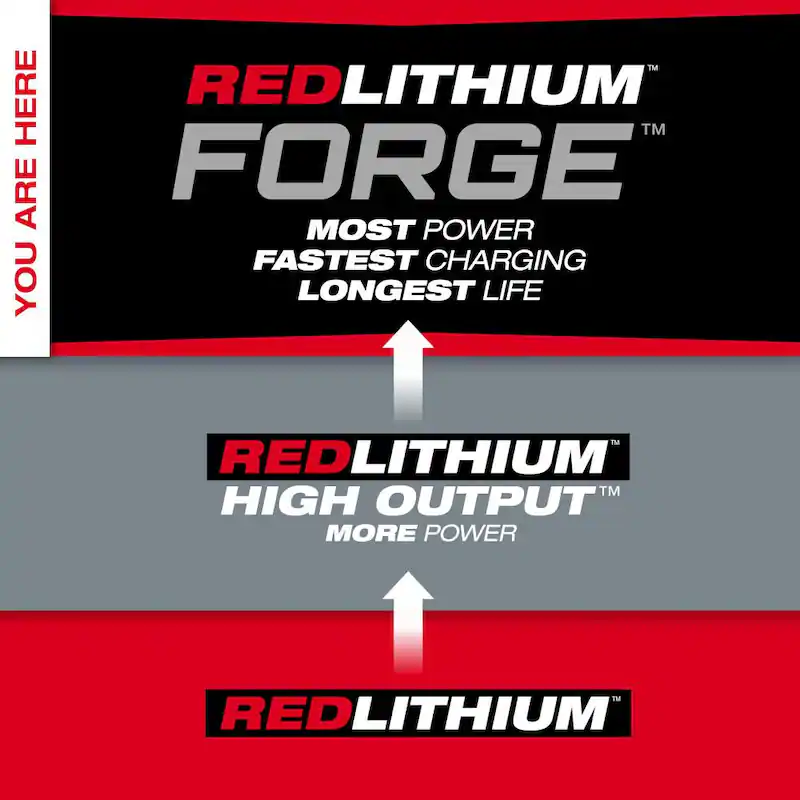 M18 18V Lithium-Ion REDLITHIUM FORGE 6.0 Ah Battery Pack (4-Pack)