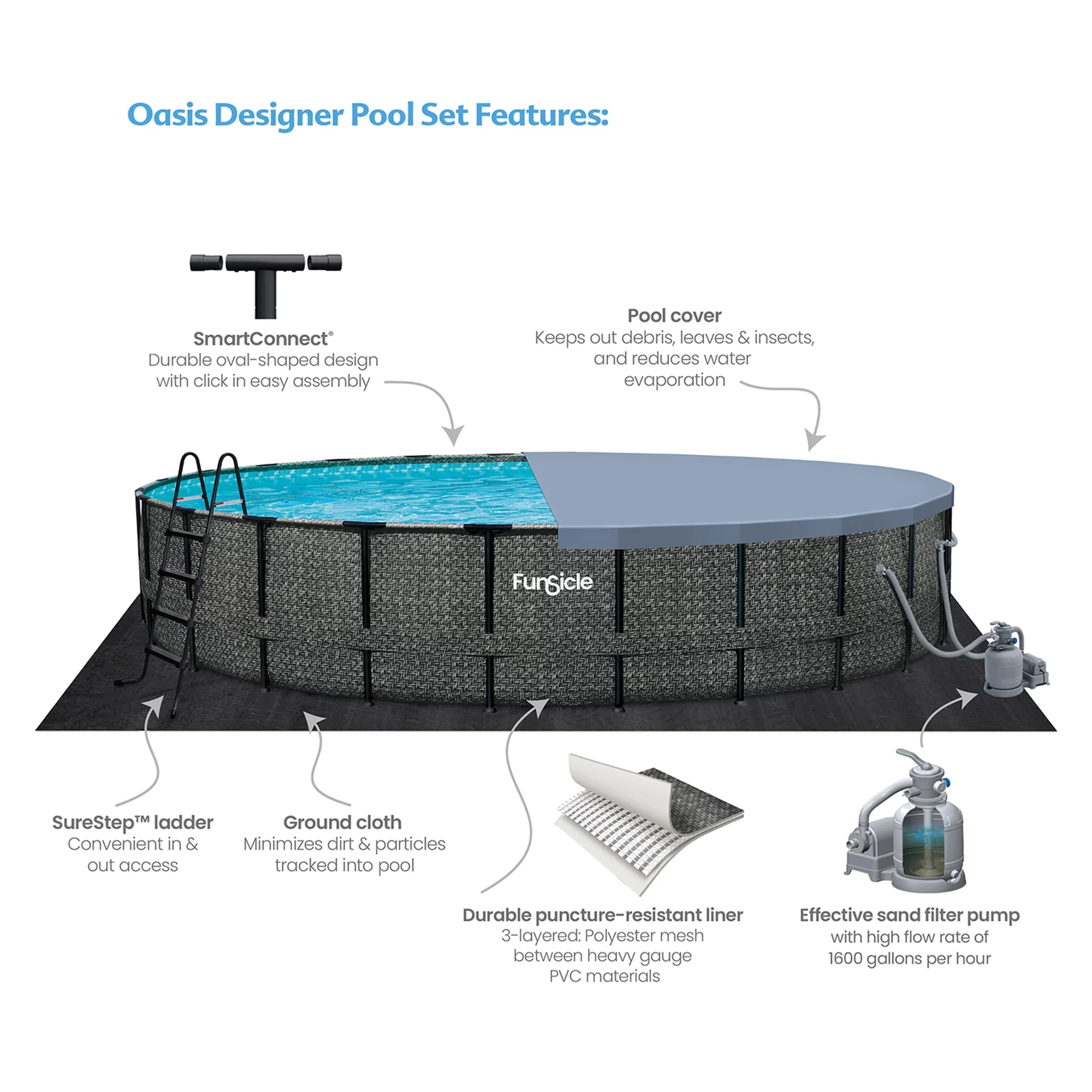 Funsicle 24' x 52" Oasis Designer Round Outdoor Above Ground Swimming Pool