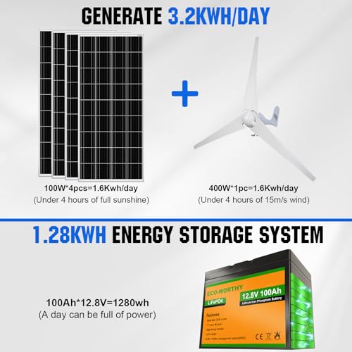 ECO-WORTHY 500W, 600W, 800W, 1000W, 1200W Solar Wind Power Complete Kit System