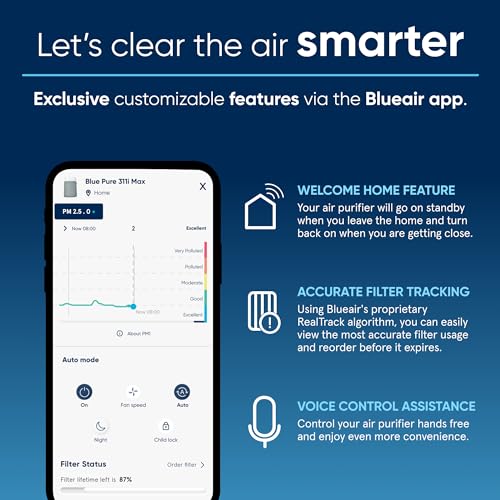 BLUEAIR Air