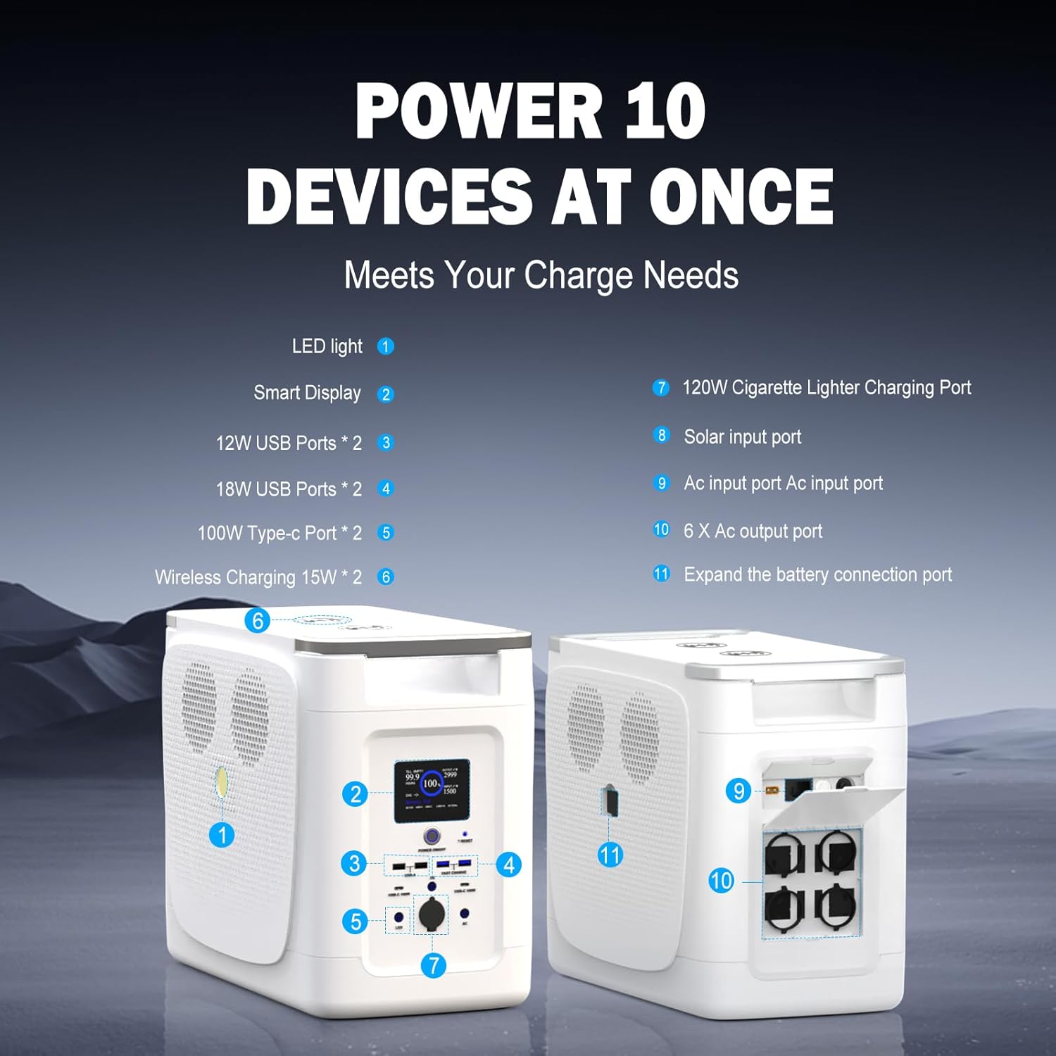 Portable Power Station 2048Wh LFP Battery Backup with 2000W AC Outlets(2500W Peak),Fast Charging,Solar Powered Generator for Camping RV Home Emergency Use