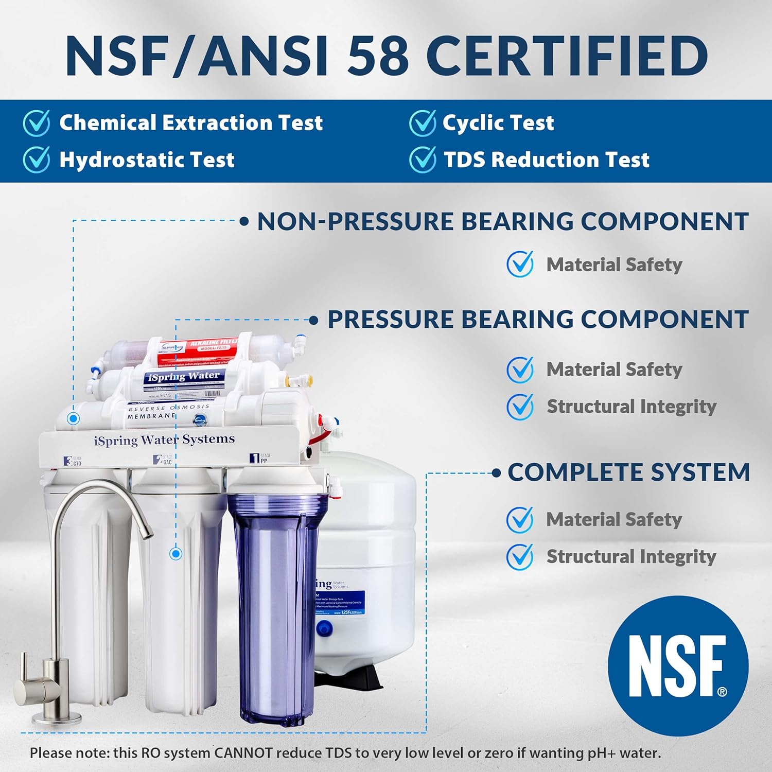 EXPRESS WATER UV Reverse Osmosis Water Filtration System & iSpring RCC7AK, NSF Certified 75 GPD, Alkaline 6-Stage Reverse Osmosis System