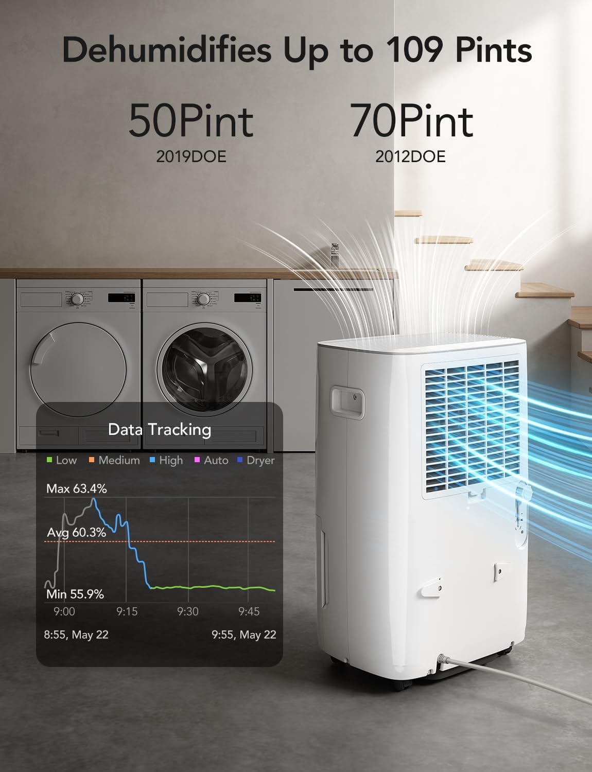 GoveeLife Smart Dehumidifier for Basement 4,500 Sq.Ft, 50 to 109 Pint Auto Humidity Control, Drain Hose, 2.0Gal Bucket, Energy Star Most Efficient H7151, WiFi Dehumidifiers for Large Room