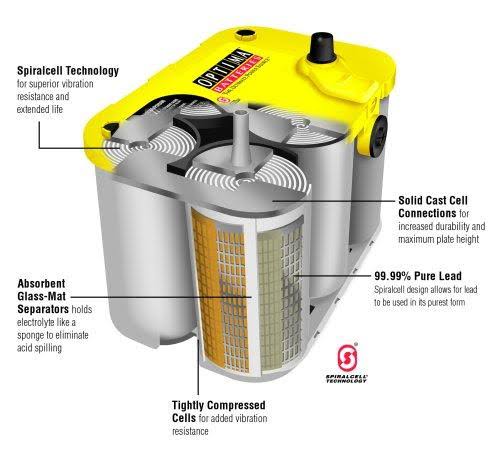 Optima Batteries 8040-218 D35 YELLOWTOP Dual Purpose Battery