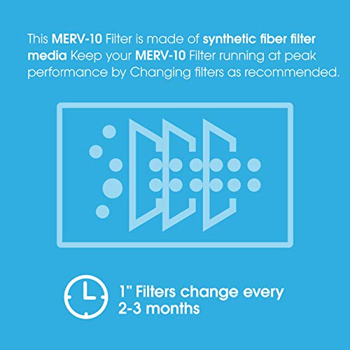 ALORAIR MERV-10 Filter Replacement