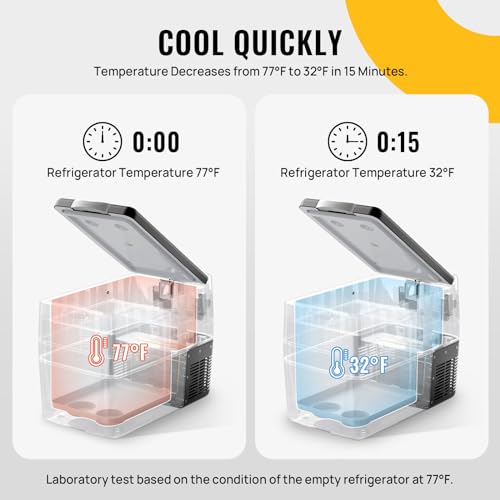 BougeRV E Series Refrigerator Portable