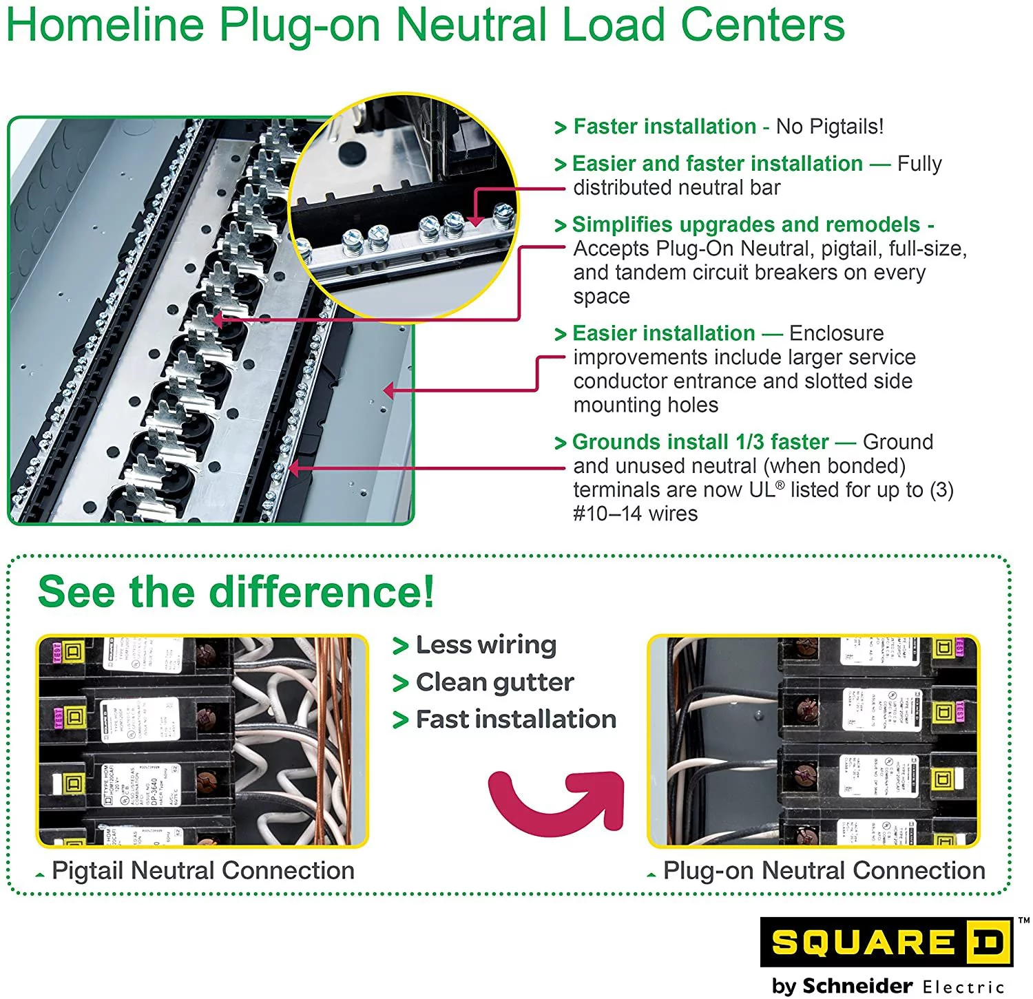 Square D by Schneider Electric HOM3060M200PRB Homeline 200 Amp 30-Space 60-Circuit Outdoor Main Breaker Load Center Plug-on Neutral Ready,
