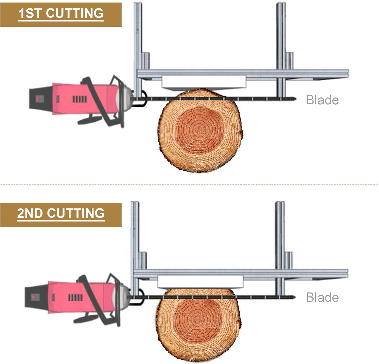 ZELCAN Portable Chainsaw Mill Planking Milling 14 Inches to 36 Inches Guide Bar Wood Lumber Cutting Sawmill Aluminum Steel Chainsaw Mill for Builders and Woodworkers