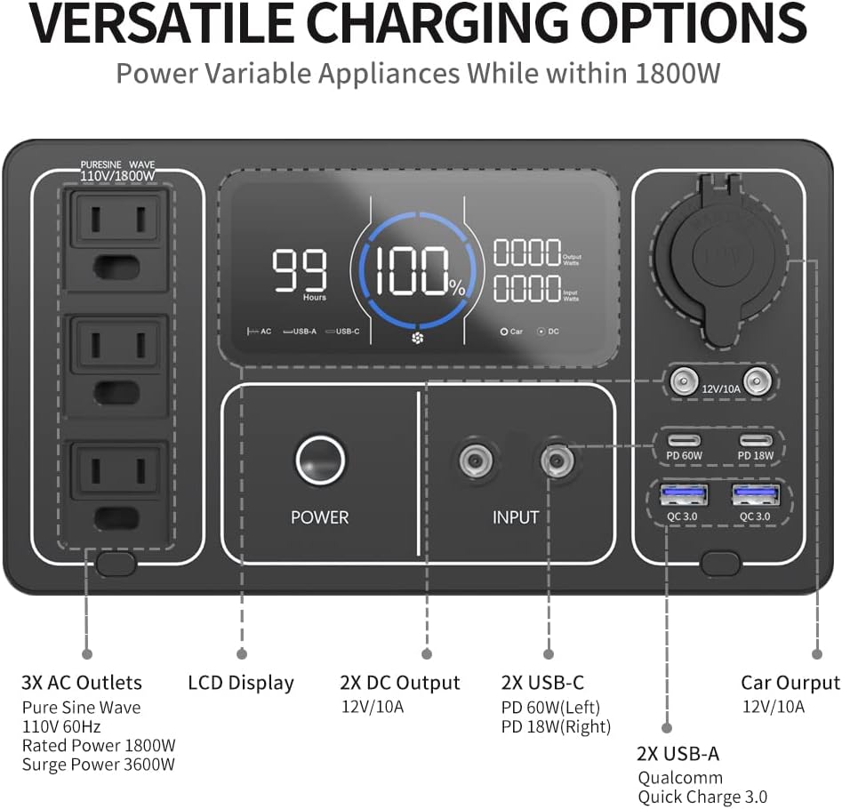 OUPES Solar Generator 1800W/1488Wh w/ 2 X 100W Foldable Solar Panel, Portable Power Station (Peak 4000W) 10 AC Outputs, LiFePO4 Battery w/ 3x 110V AC Outlets for Outdoors Adventure Travel Camping RV Emergency