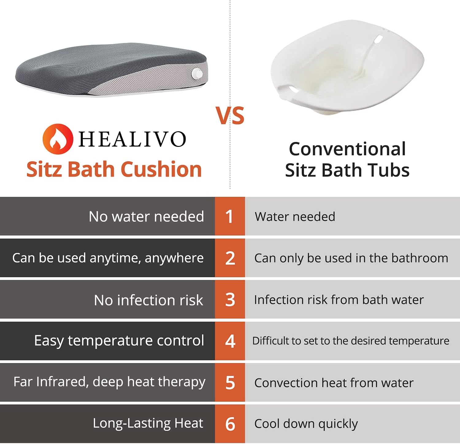 Healivo Sitz Bath Cushion –No Prep or Water Needed– Heated Donut Cushion for Hemorrhoid Care, Postpartum Recovery and Perineum Treatment - Far Infrared, Deep Heating Therapy
