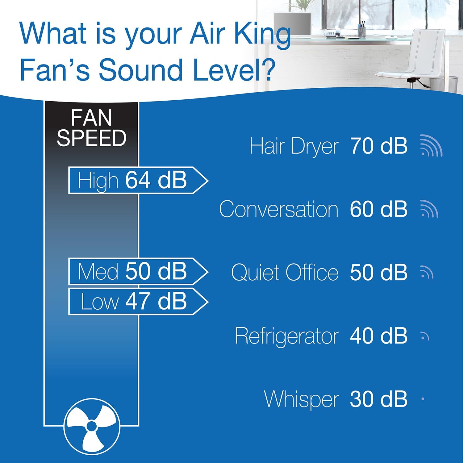 Air King 9155 Window Fan, 16-Inch,White
