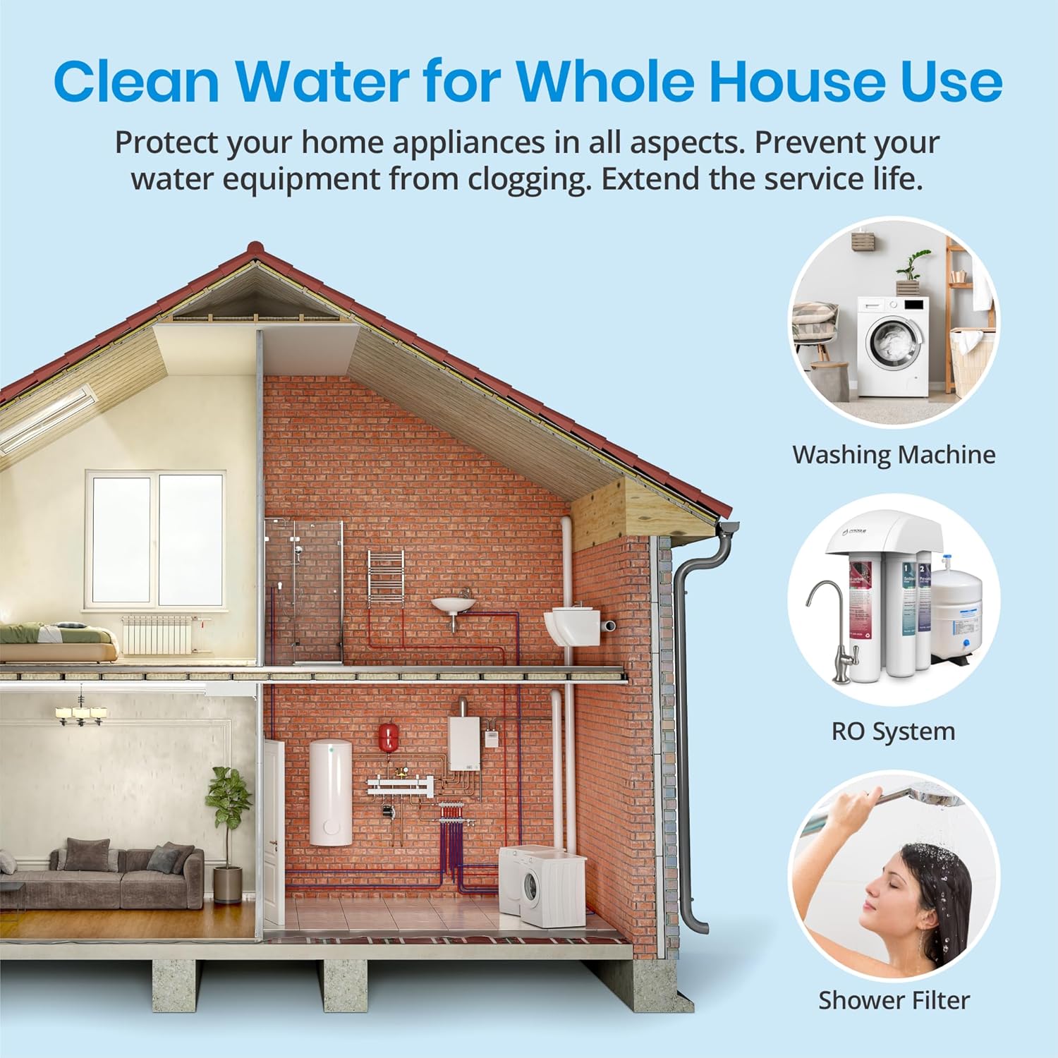 Heavy Metal Whole House Water Filter & ProQ Filter Set