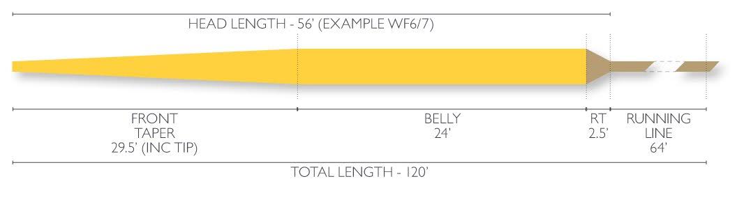 Airflo Delta Spey 2 Fly Line