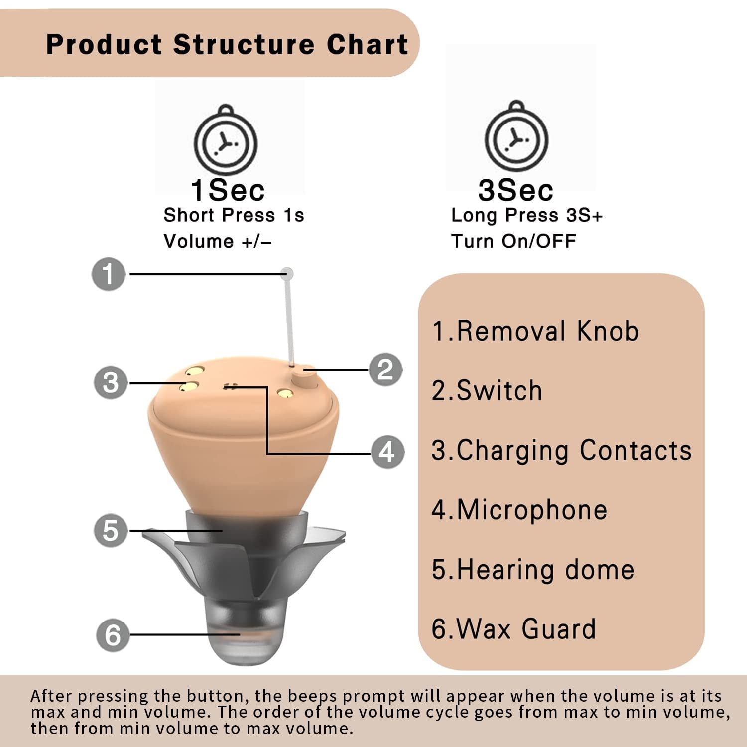 Rechargeable Hearing Amplifier, Hearing Aids For Seniors Adults Hearing Amplifier With Noise Cancelling Portable Hearing Assist Devices With Volume Control
