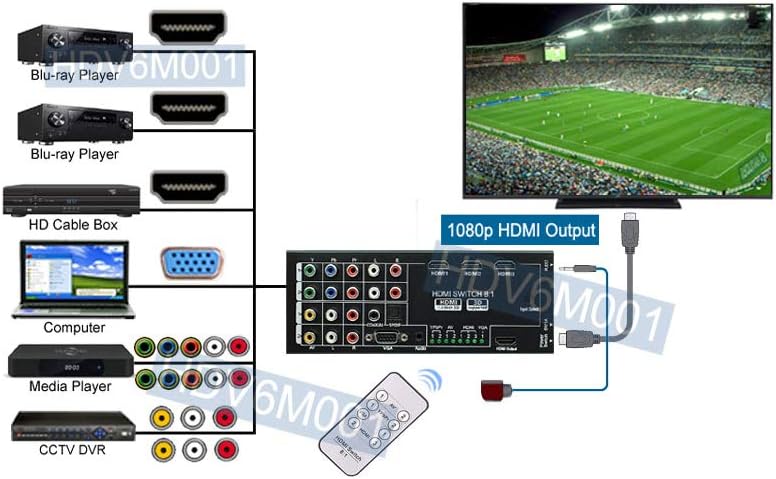 Multi-Input HDMI VGA Component YPbPr Composite RCA A/V to 1080p HDMI Converter Switcher