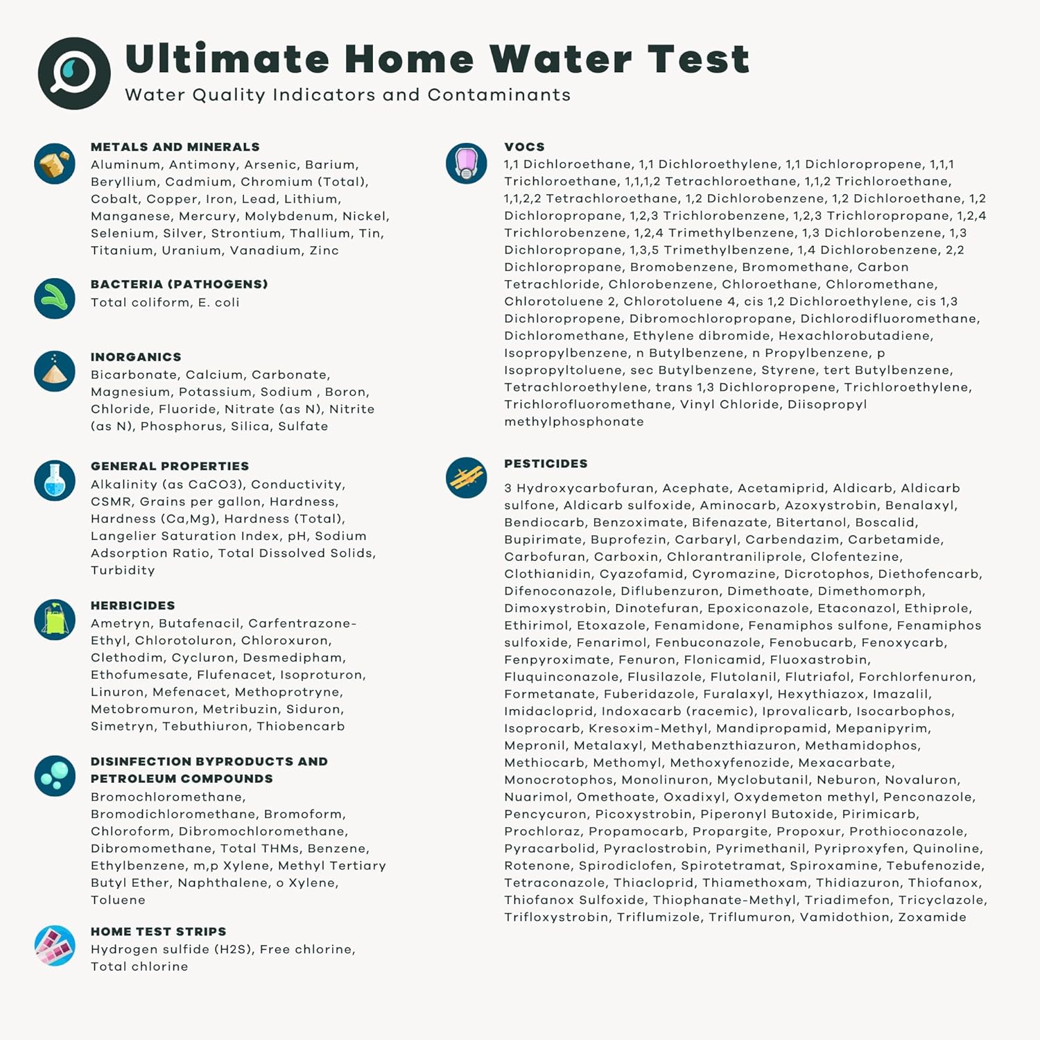 Ultimate Home Water Test by Tap Score | Well or City | EPA Certified Drinking Water Labs | "#1 Best Home Water Test" - Wirecutter