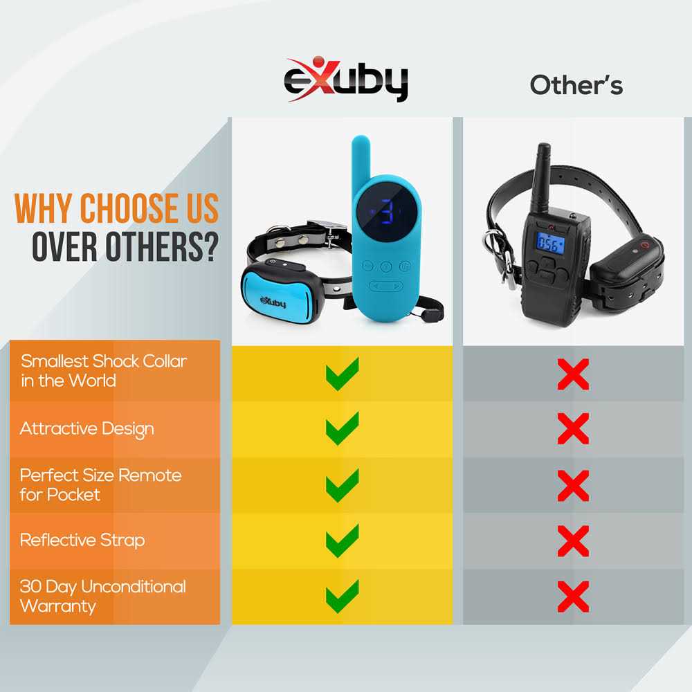 Exuby Tiny Shock Collar for Small Dogs 5-15lbs Smallest Collar on The Market - Pet Supplies online store