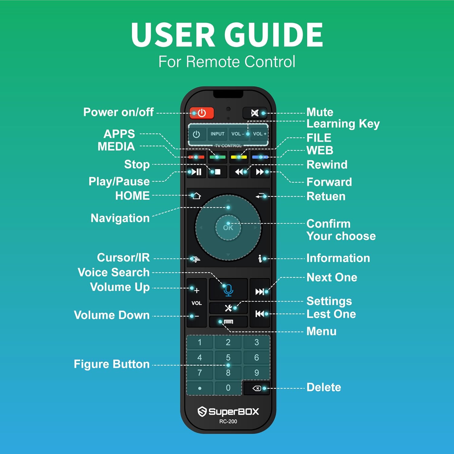 2024 New Version TV Box S-5 P-ro Elite Fully,Large Capacity 4G RAM+32G ROM, Super Latest S-5 PRO Series Samrt TV Box with Remote & Voice Remote for Family Fun,Easy Setup Guide