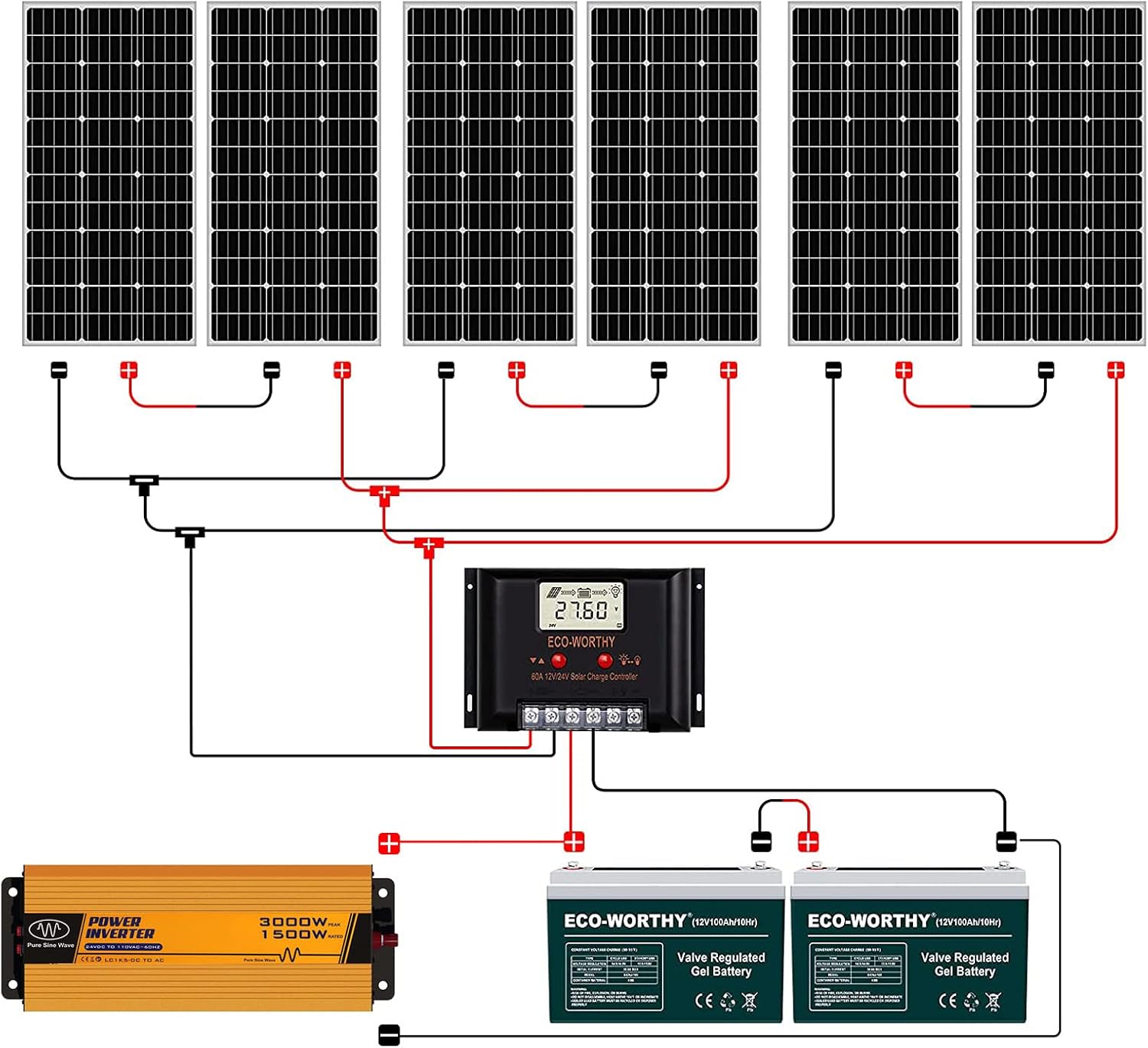 ECO-WORTHY 400 Watt 24 Volt Solar Panel Kit Off Grid with 4pcs 100W Solar Panels + 60A Charge Controller + Accessories Needed for RV, Cabins, Caravan, Shed，etc