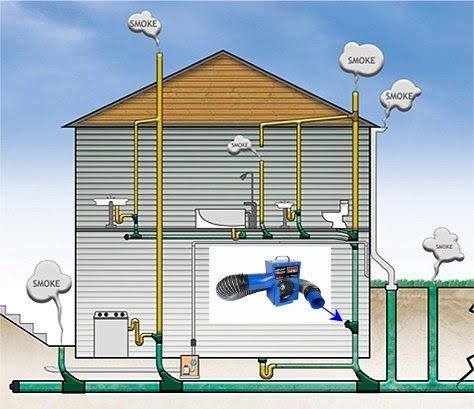 5e Superior Signal Smoke Blower-Find Sewer GAS Odors