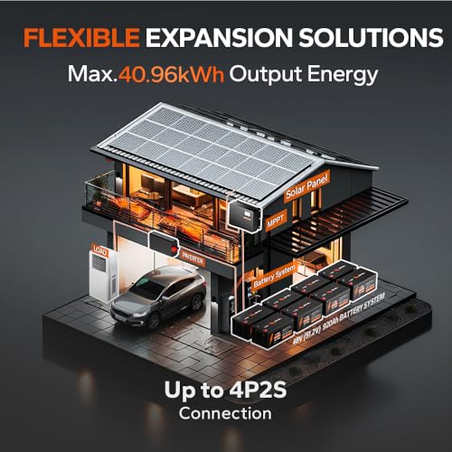 LiTime 12V 100Ah LiFePO4 Battery BCI Group 31 Lithium Battery Built-in 100A BMS, Up to 15000 Deep Cycles, Perfect for RV, Marine, Home Energy Storage