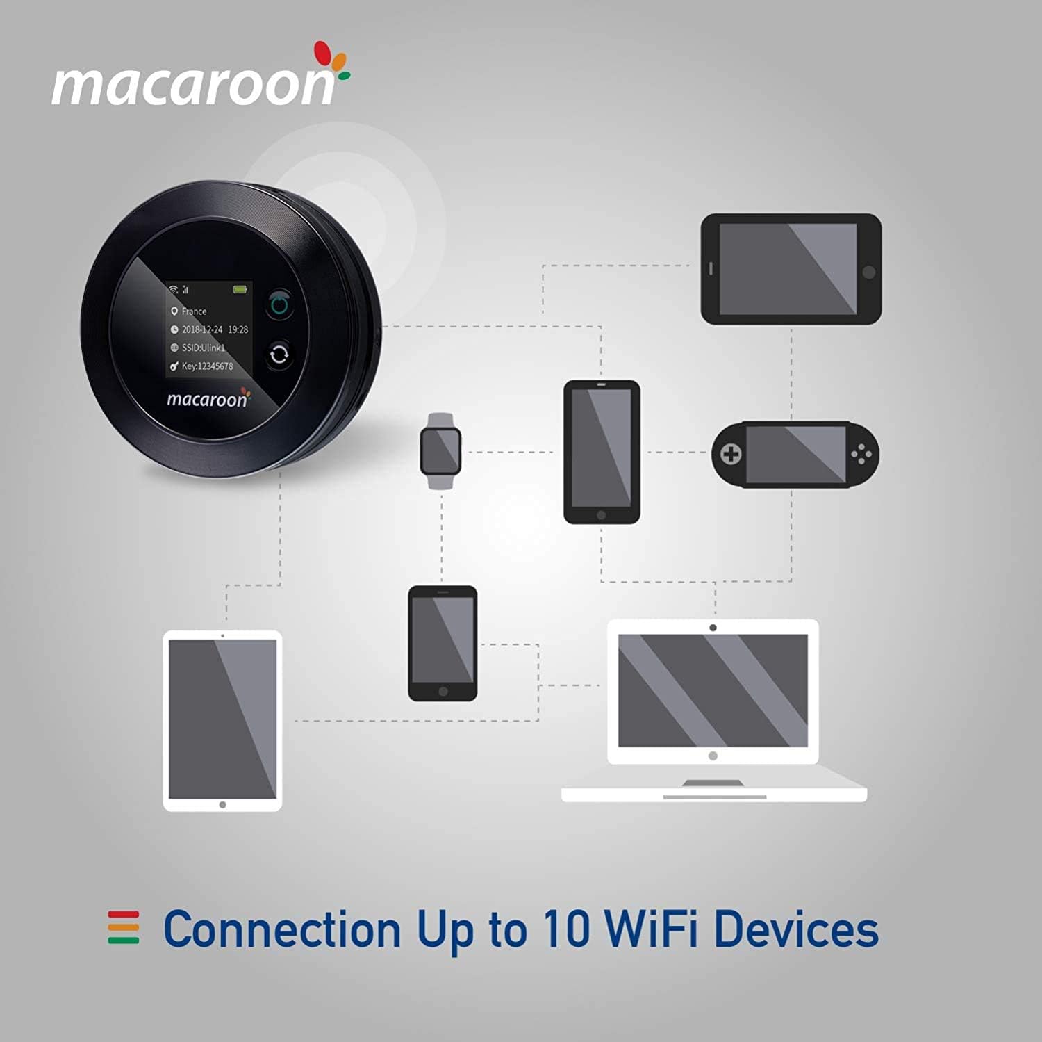 Macaroon Mobile Wi-Fi Hotspot Device High Speed Wi-Fi Portable Router with US 85GB Data 90 Days, No SIM-Card, Pocket Wi-Fi, Free Roaming, Worldwide, Travel, Home (M1-85G-90DAYS)