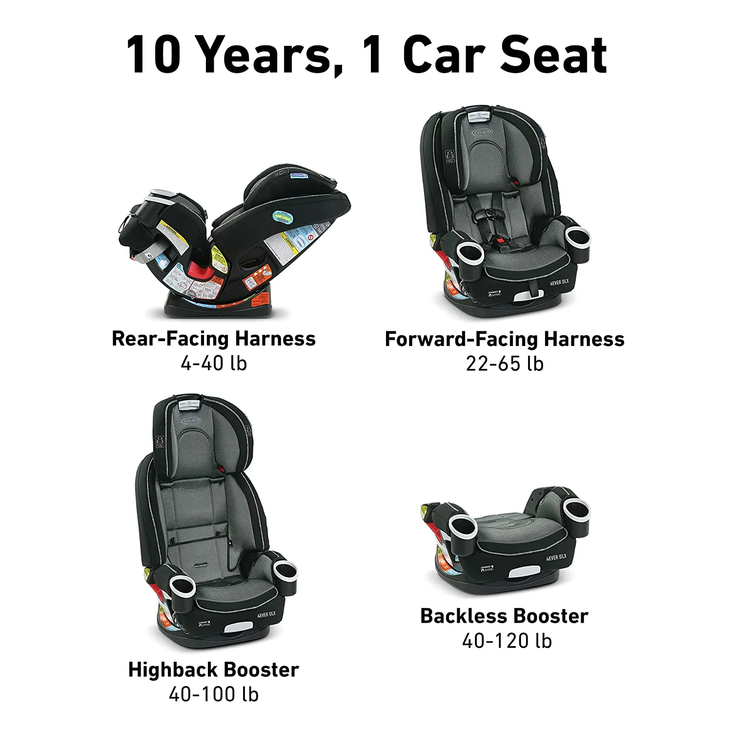 Graco 4Ever DLX 4-in-1 Convertible Car Seat, Fairmont
