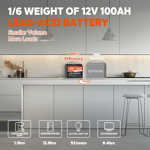 LiTime 12V 100Ah LiFePO4 Battery BCI Group 31 Lithium Battery Built-in 100A BMS, Up to 15000 Deep Cycles, Perfect for RV, Marine, Home Energy Storage